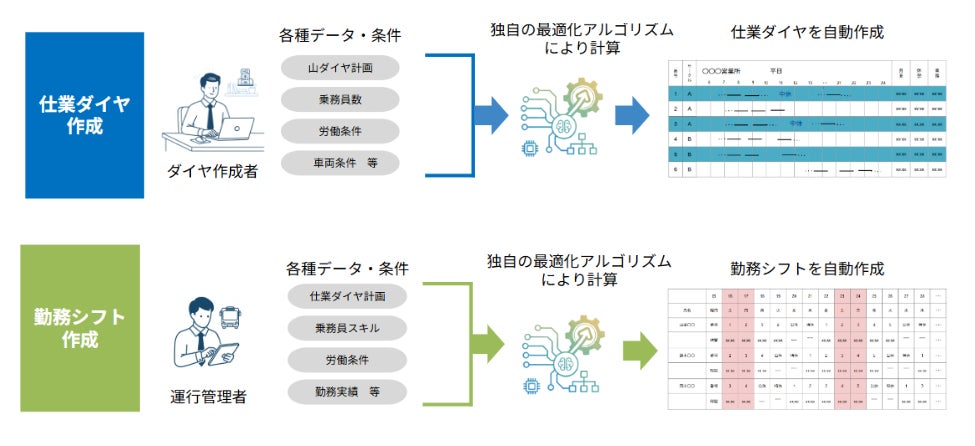 レシップ