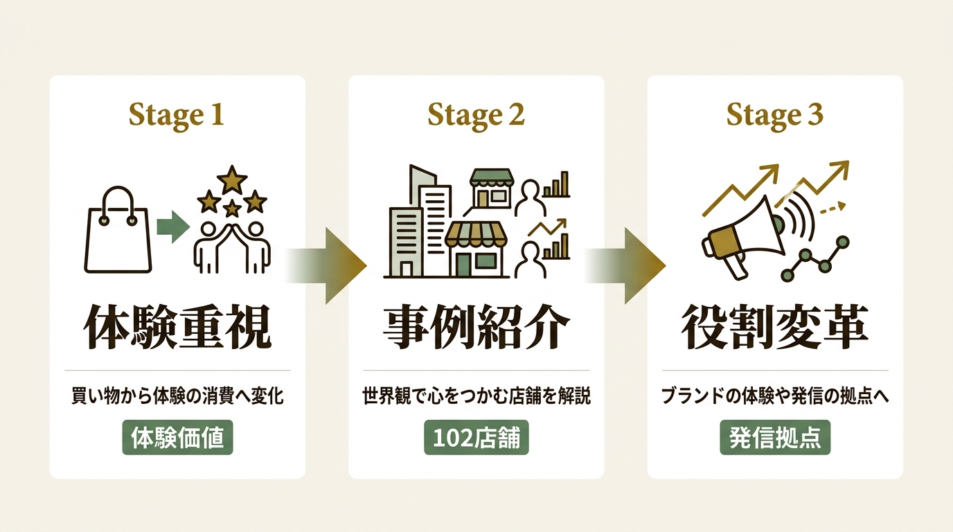 株式会社パイ インターナショナル ニュース要点の図解