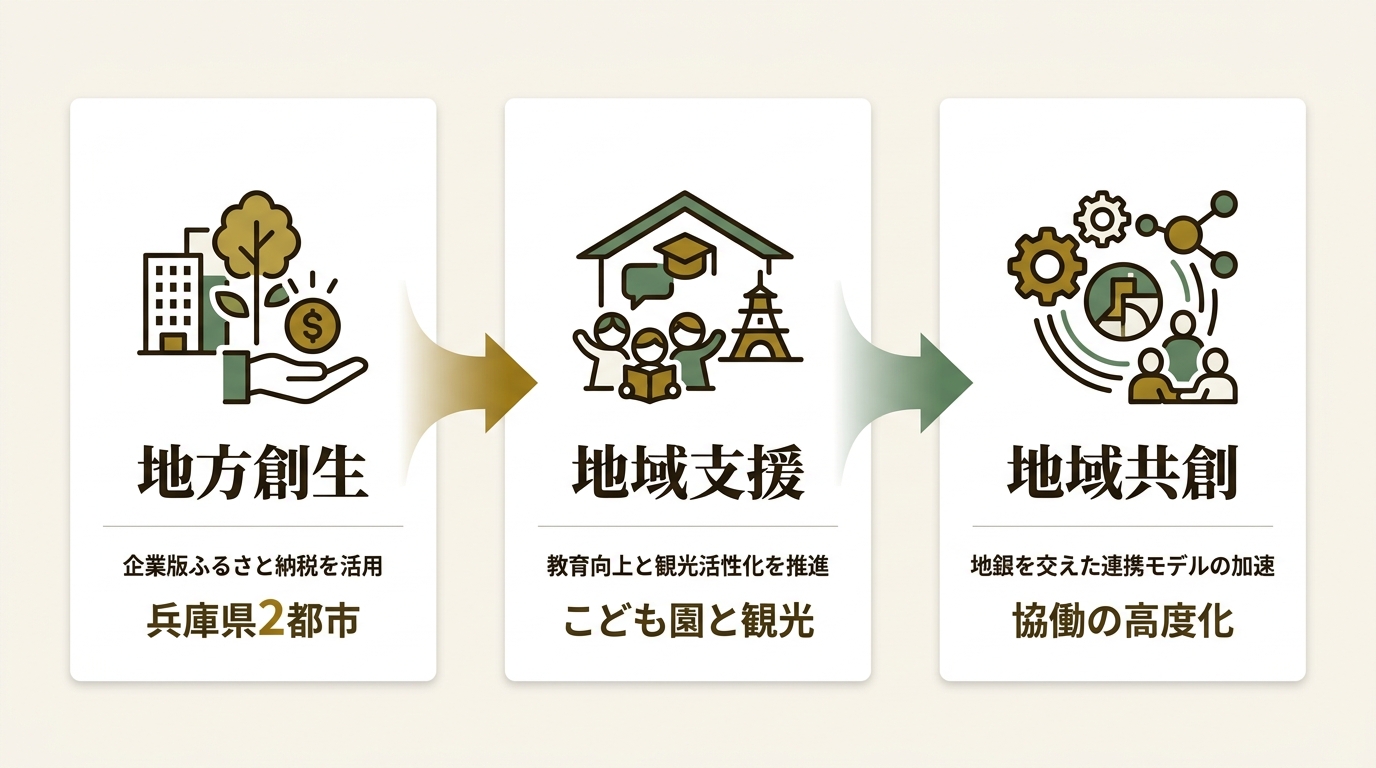 株式会社ボルテックス ニュース要点の図解
