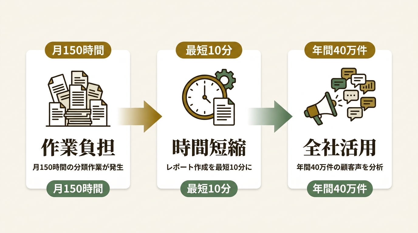 テックタッチ株式会社 ニュース要点の図解