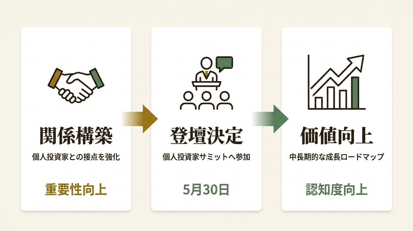 ベース株式会社 ニュース要点の図解