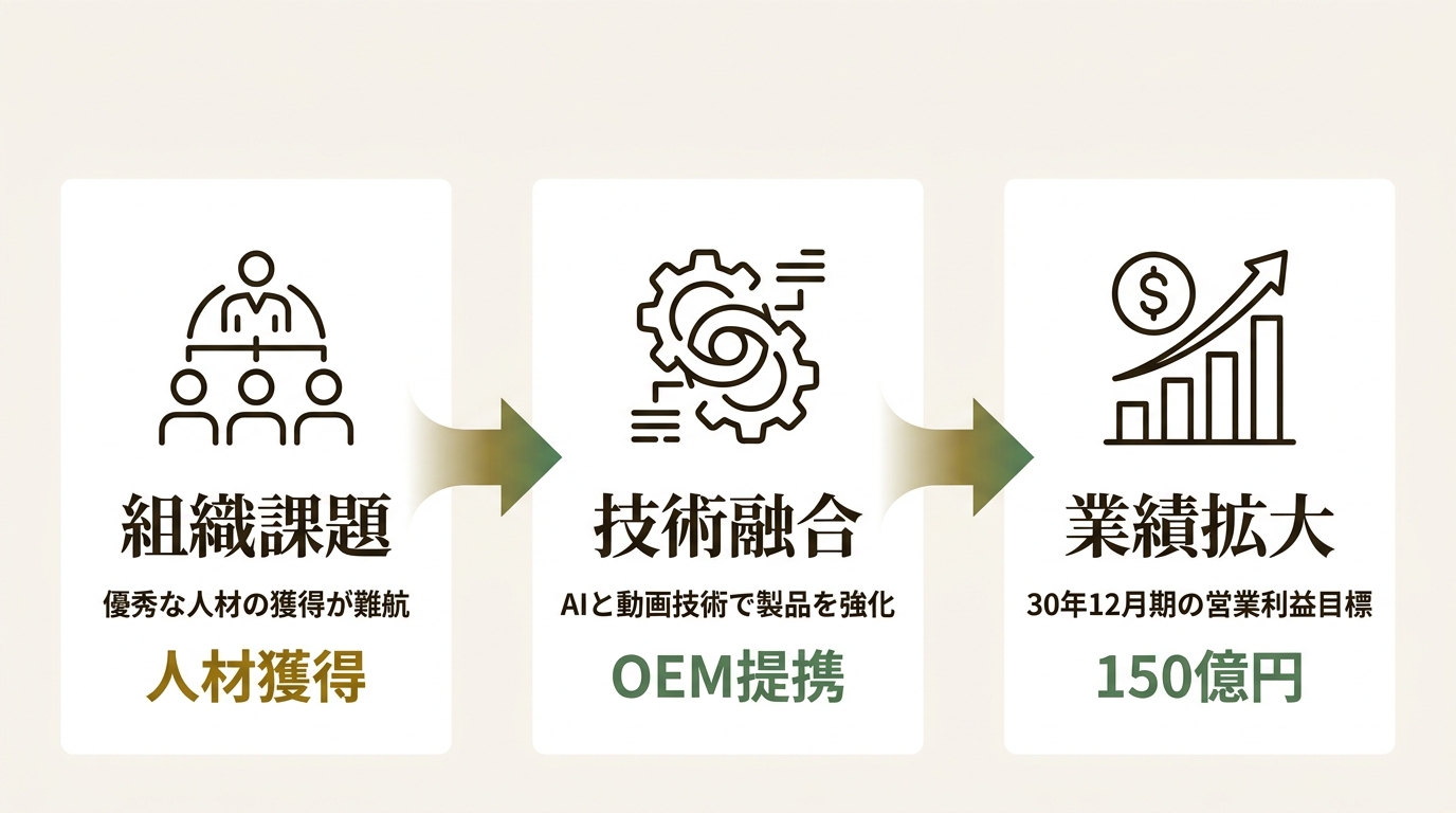 株式会社リンクアンドモチベーション ニュース要点の図解