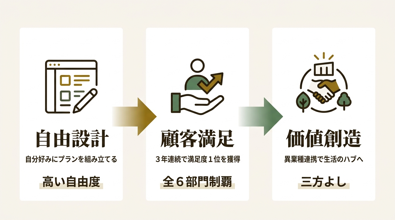 KDDI Digital Life株式会社 ニュース要点の図解
