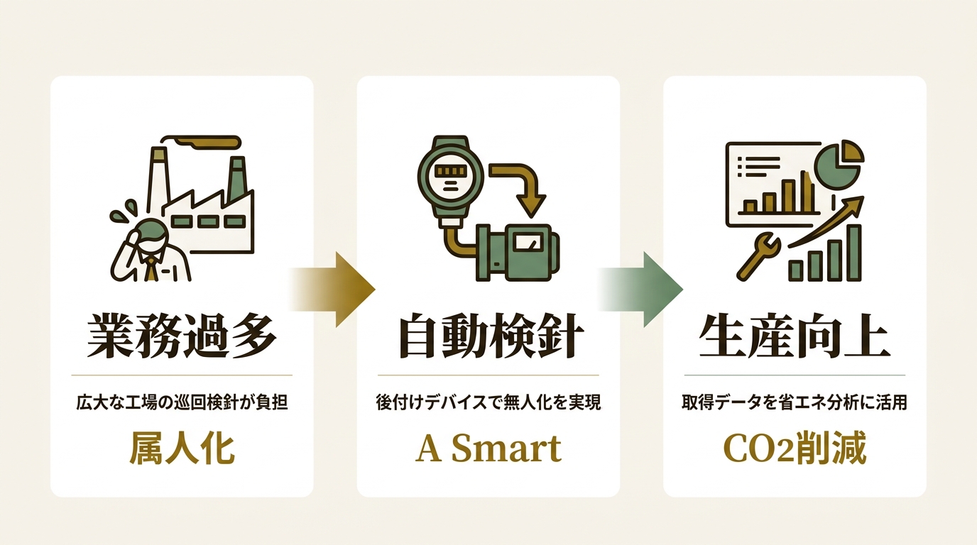アシオット株式会社 ニュース要点の図解