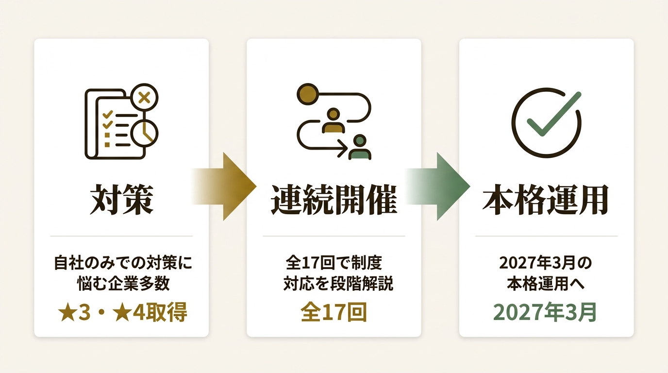 株式会社ソースポッド ニュース要点の図解