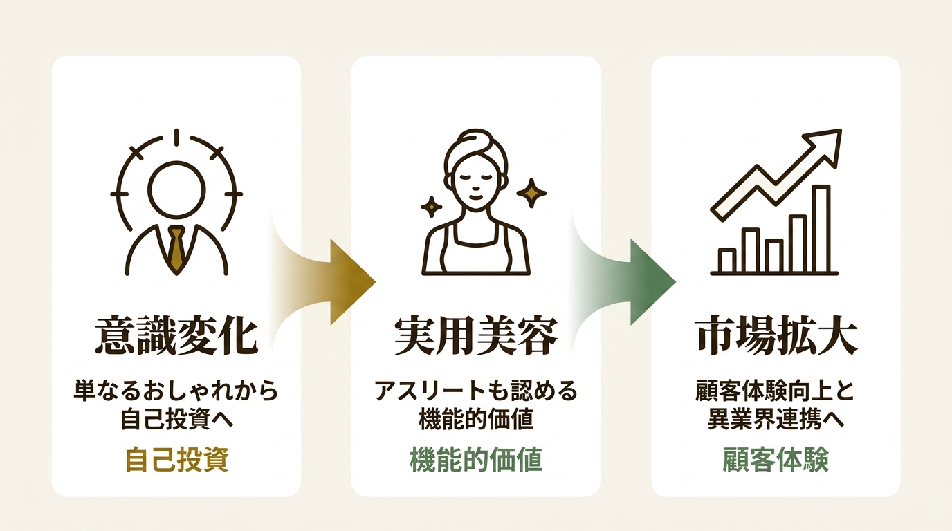 医療法人誠崇会 ニュース要点の図解