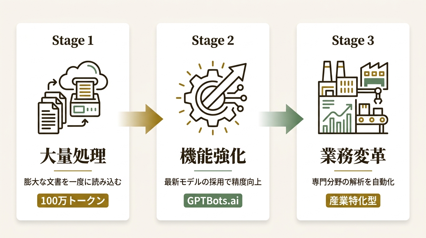 Aurora Mobile株式会社 ニュース要点の図解