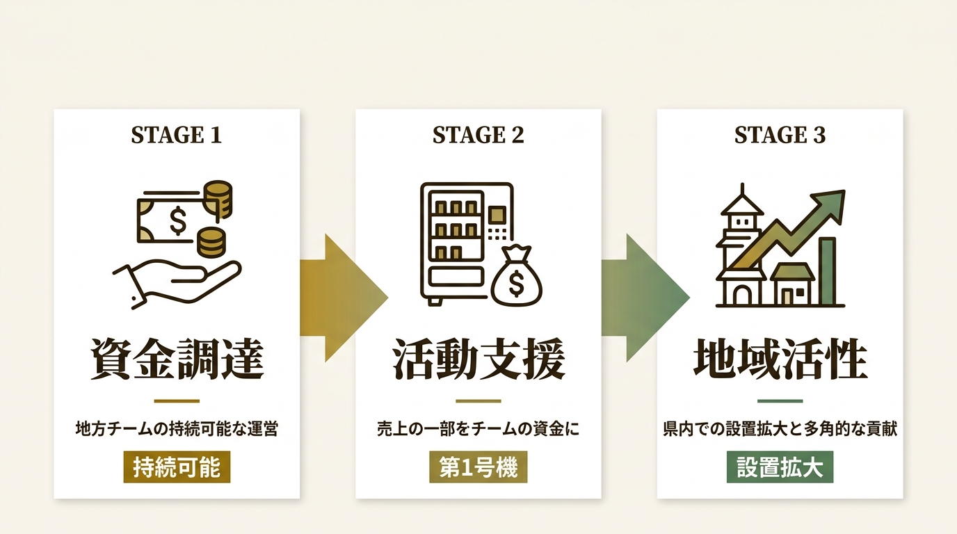 みちのくコカ・コーラボトリング株式会社 ニュース要点の図解