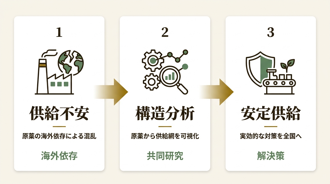 国立大学法人千葉大学 ニュース要点の図解