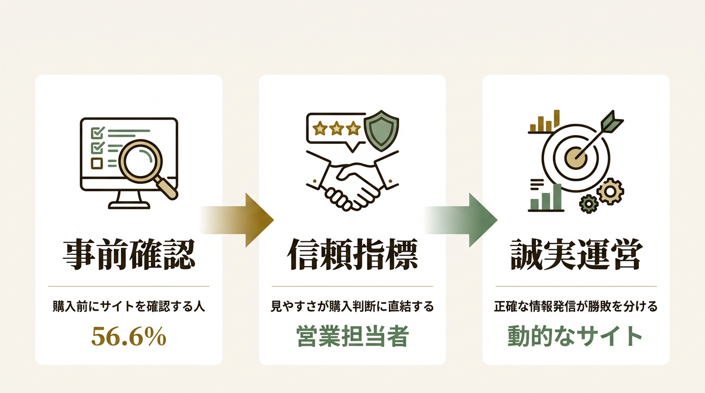 株式会社NEXER ニュース要点の図解