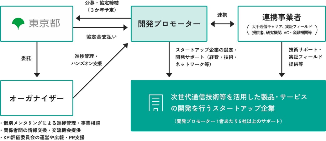 PR Times掲載画像
