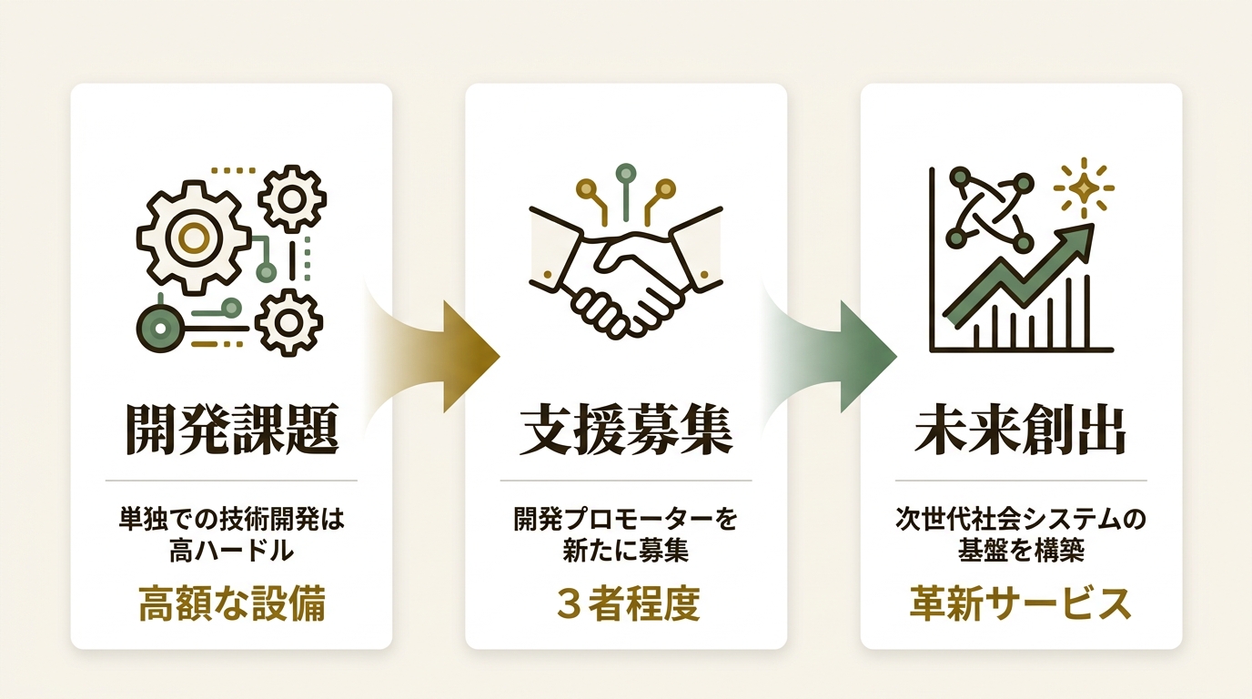 Tokyo NEXT 5G Boosters Project運営事務局 ニュース要点の図解