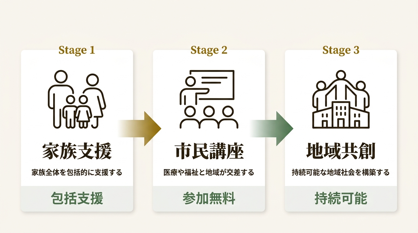 特例認定NPO法人そらいろコアラ ニュース要点の図解