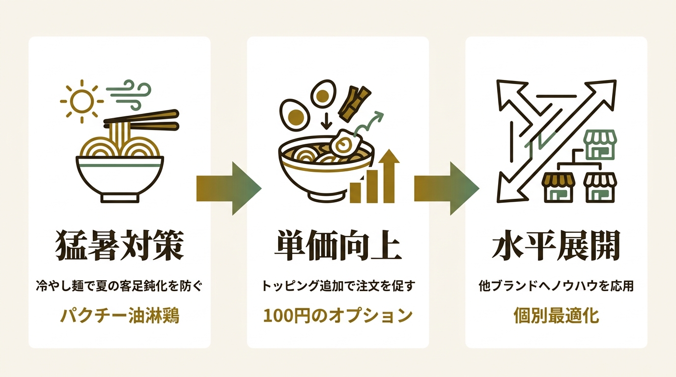 株式会社松富士食品 ニュース要点の図解