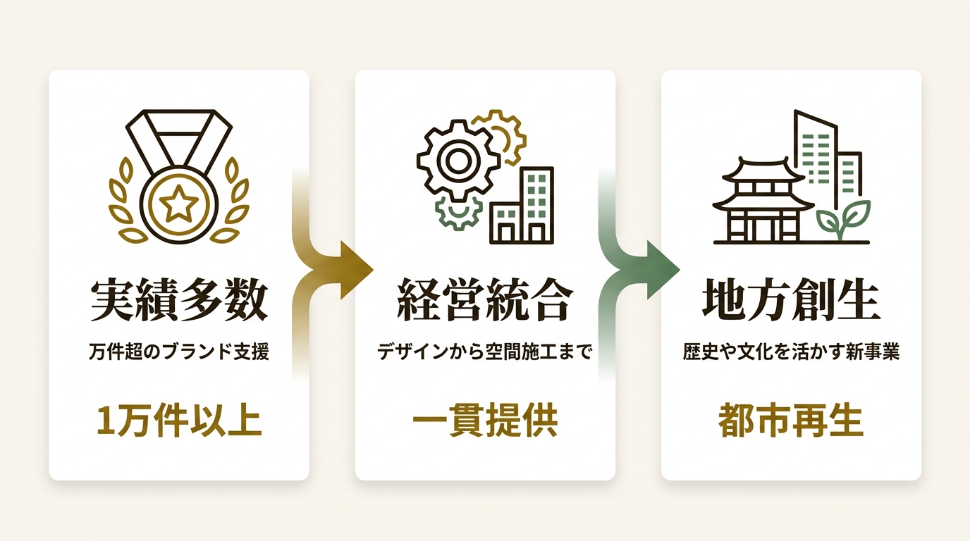 株式会社ノンバーバル ニュース要点の図解