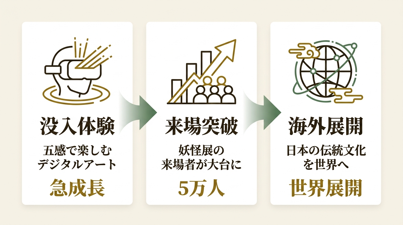 株式会社一旗 ニュース要点の図解