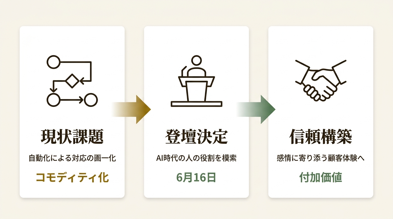 カイロスマーケティング株式会社 ニュース要点の図解