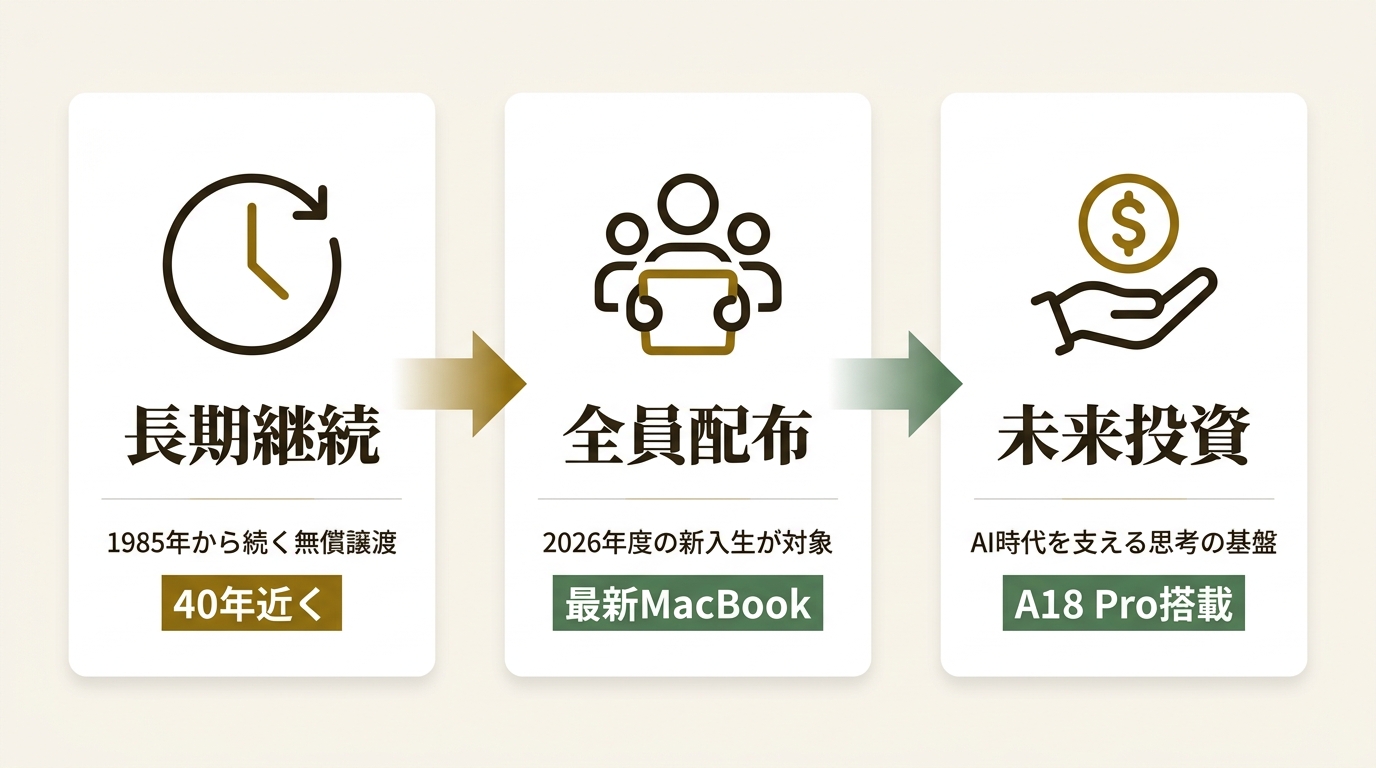 学校法人栗本学園 ニュース要点の図解