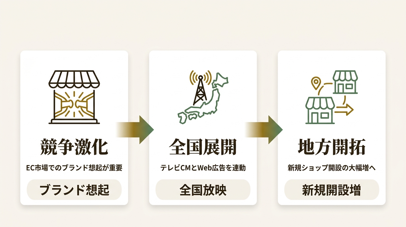 BASE株式会社 ニュース要点の図解