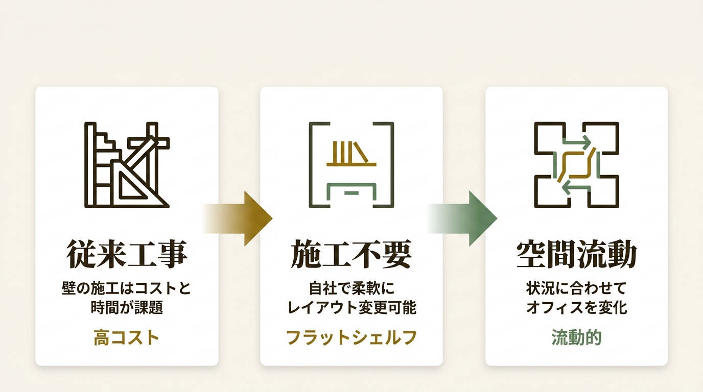 エレクター株式会社 ニュース要点の図解