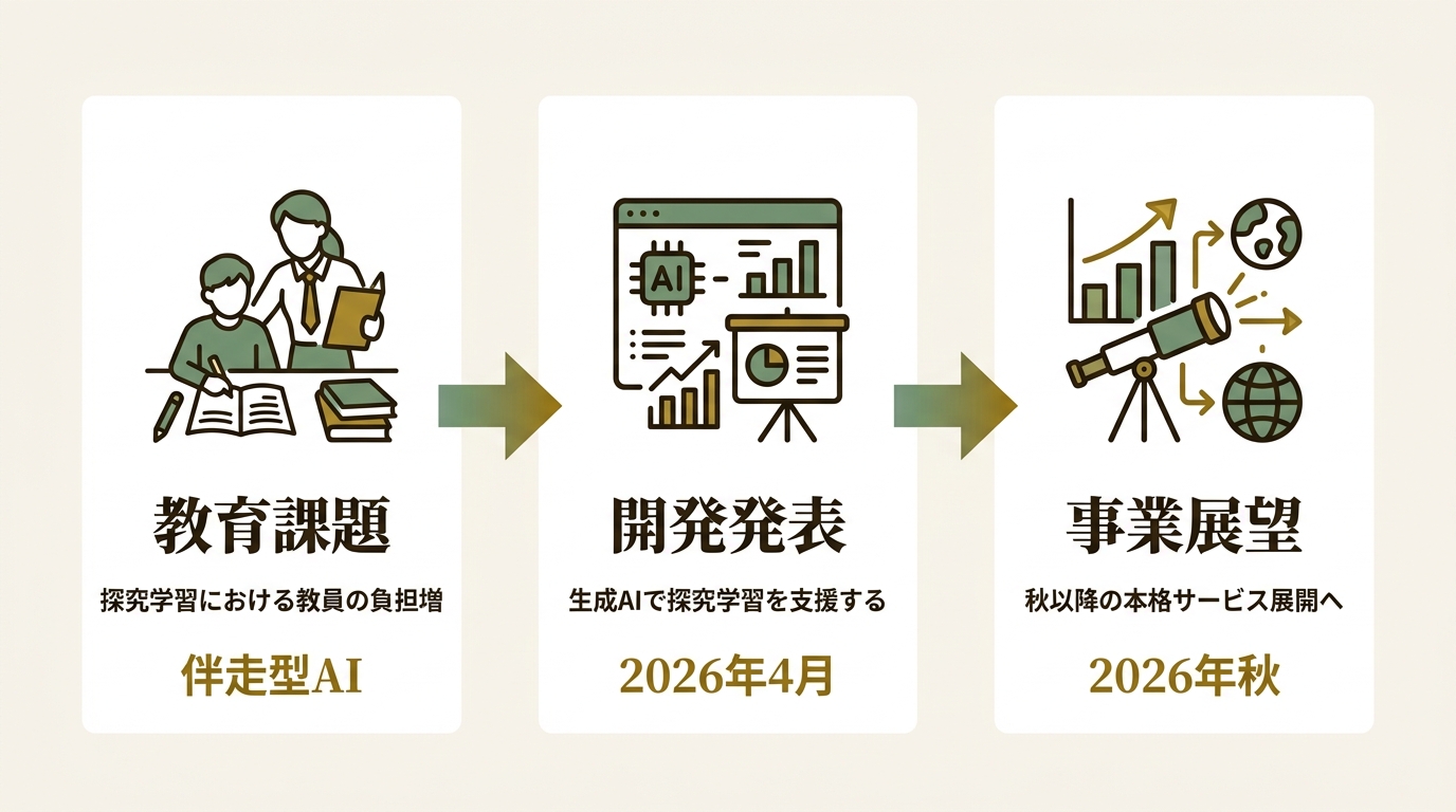 未来教育株式会社 ニュース要点の図解