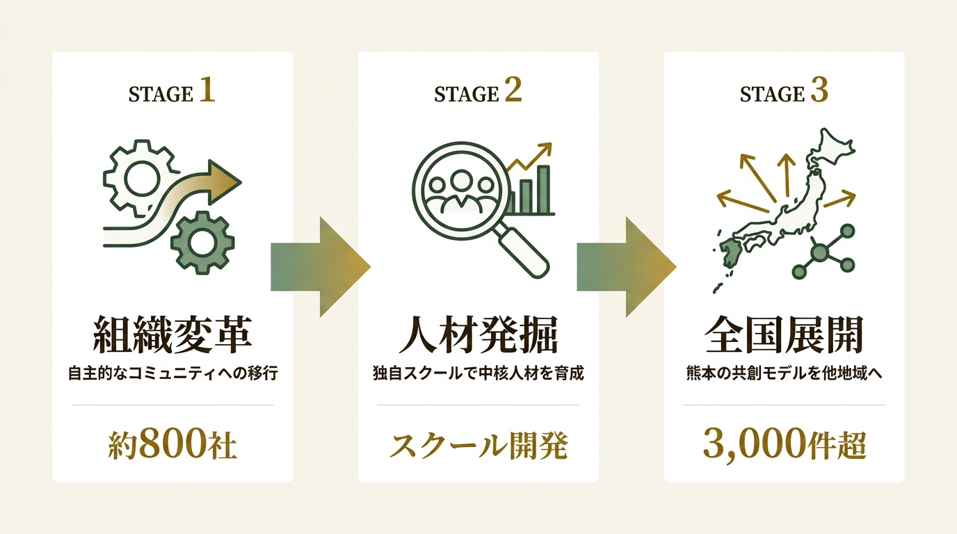 station株式会社 ニュース要点の図解