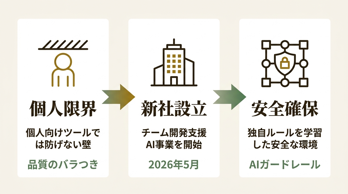 株式会社アイリッジ ニュース要点の図解