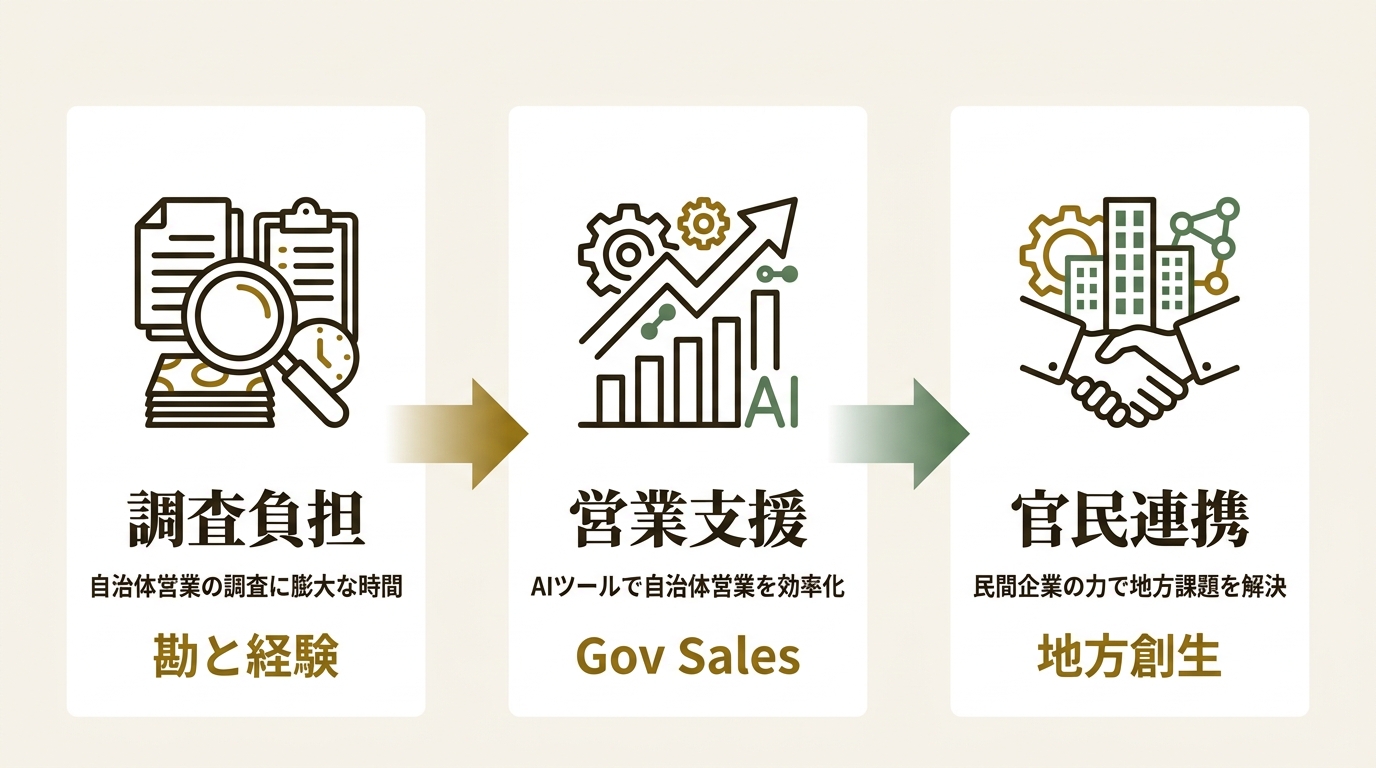 三菱UFJリサーチ&コンサルティング株式会社 ニュース要点の図解