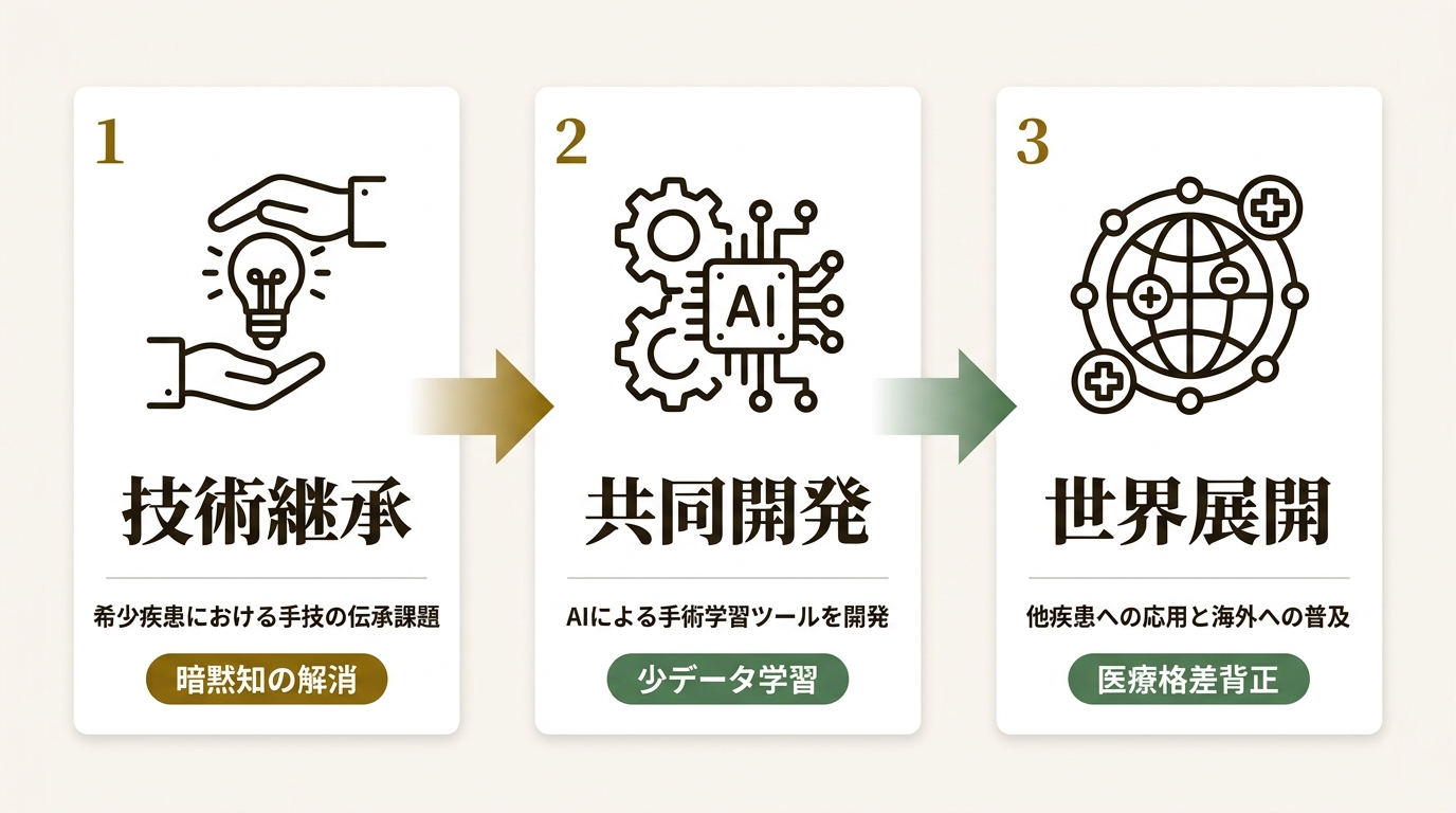株式会社セントラルメディエンス ニュース要点の図解