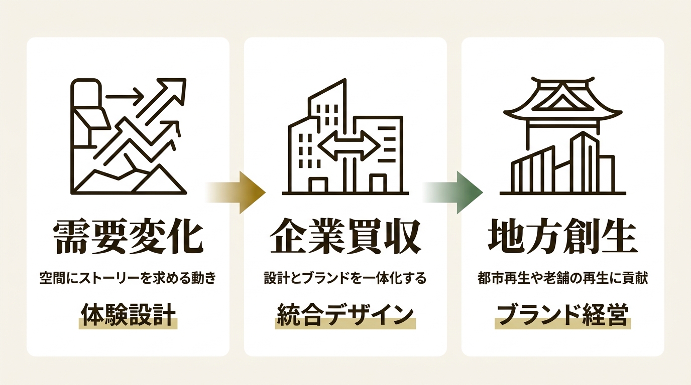 株式会社KASASAGI ニュース要点の図解