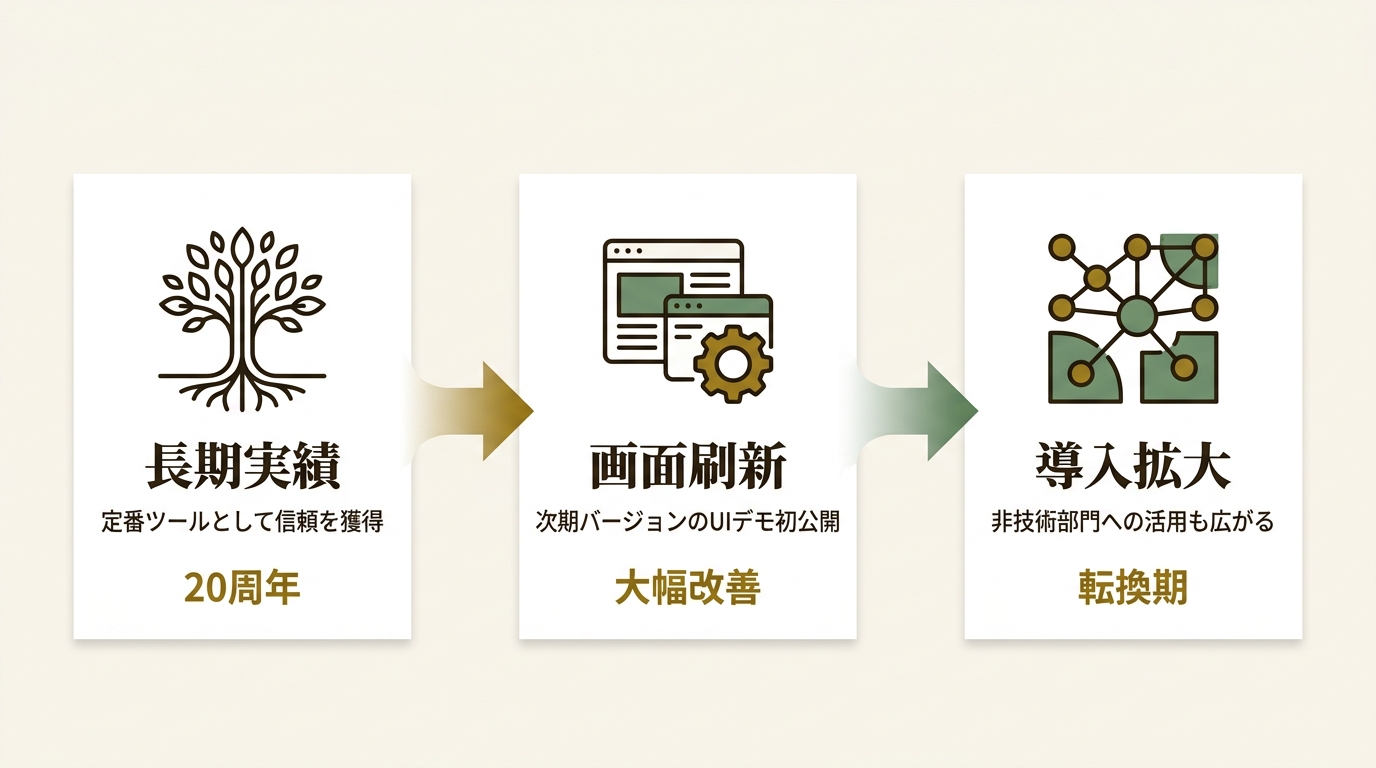 ファーエンドテクノロジー株式会社 ニュース要点の図解