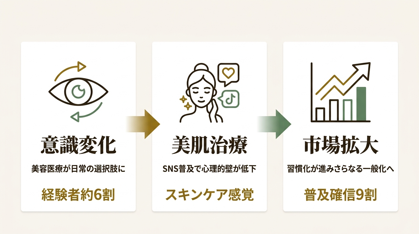 株式会社FoR ニュース要点の図解