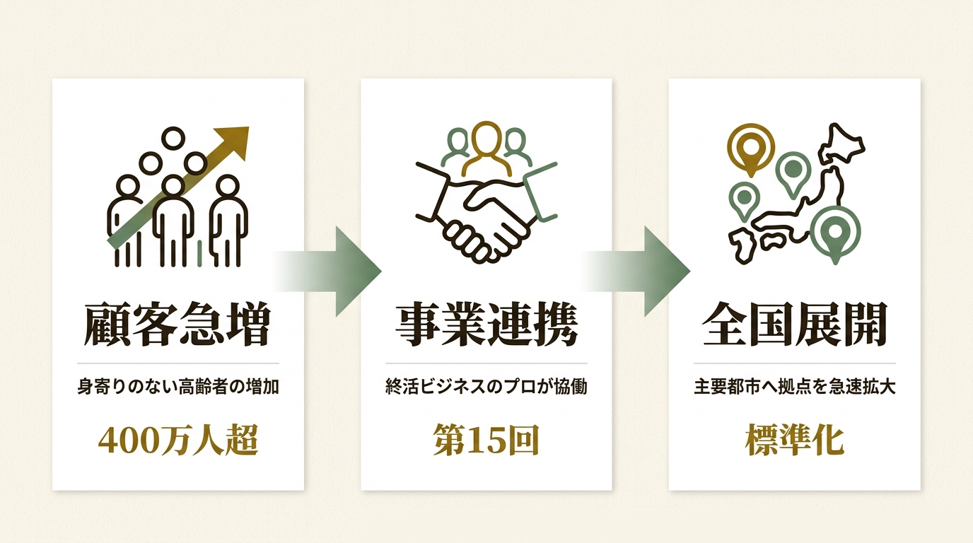 株式会社あかり保証 ニュース要点の図解