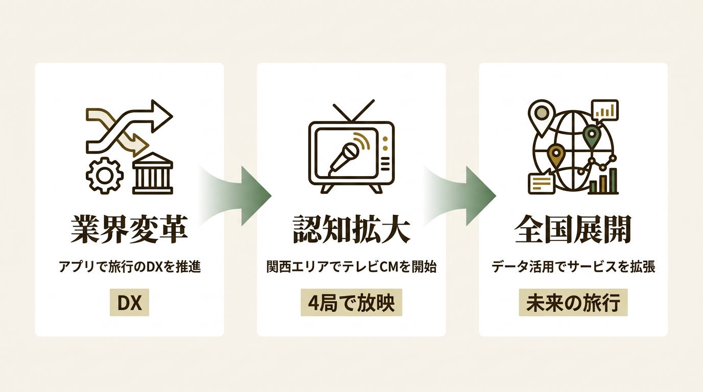 株式会社令和トラベル ニュース要点の図解