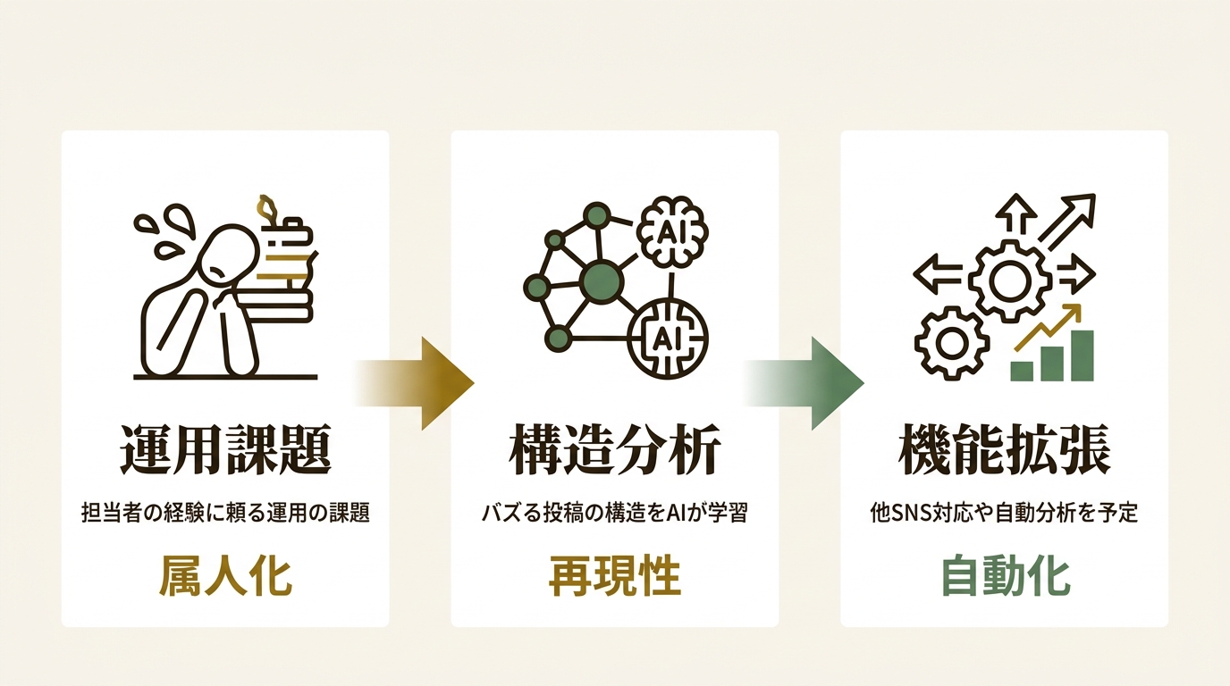 株式会社フェリエスト ニュース要点の図解