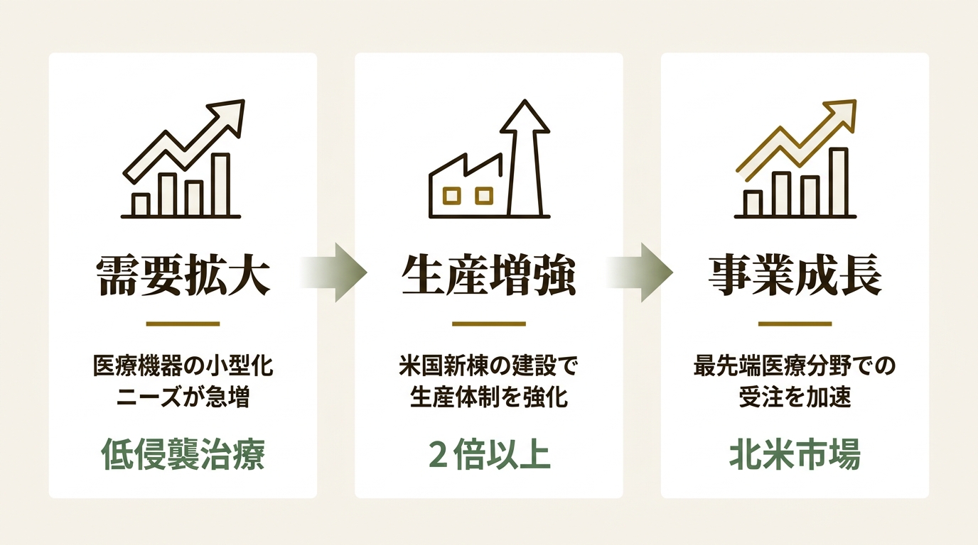 NISSHA株式会社 ニュース要点の図解