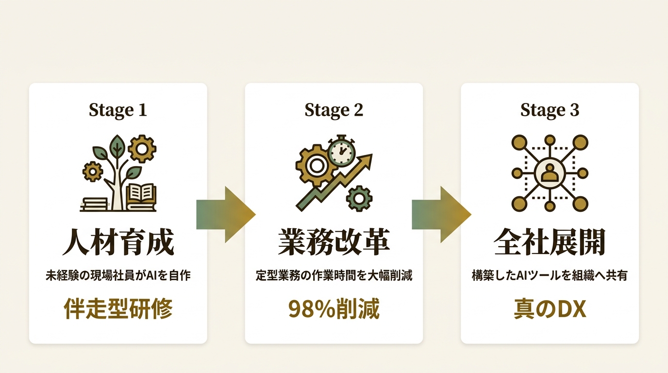 株式会社div ニュース要点の図解