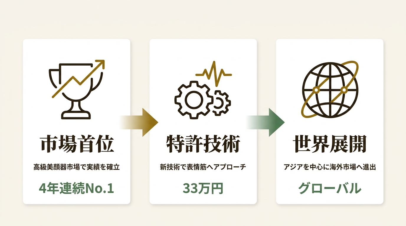 株式会社A. GLOBAL ニュース要点の図解