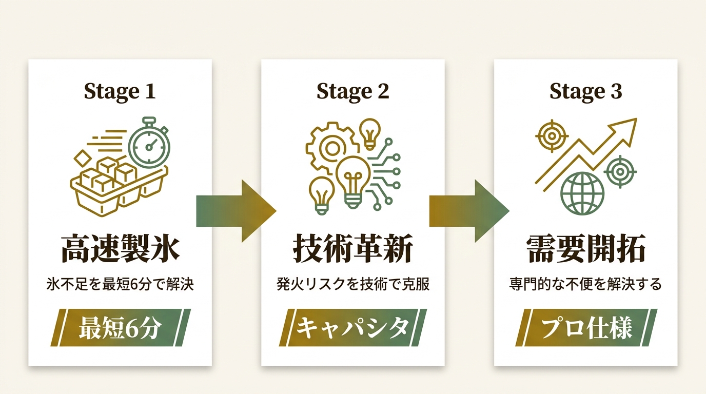 三金商事株式会社(MITSUKIN SHOJI Co., Ltd.) ニュース要点の図解