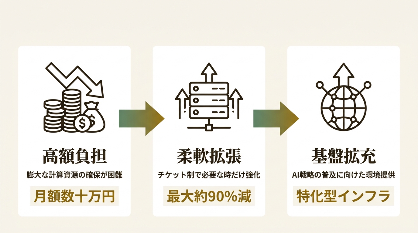 ベストネット合同会社 ニュース要点の図解