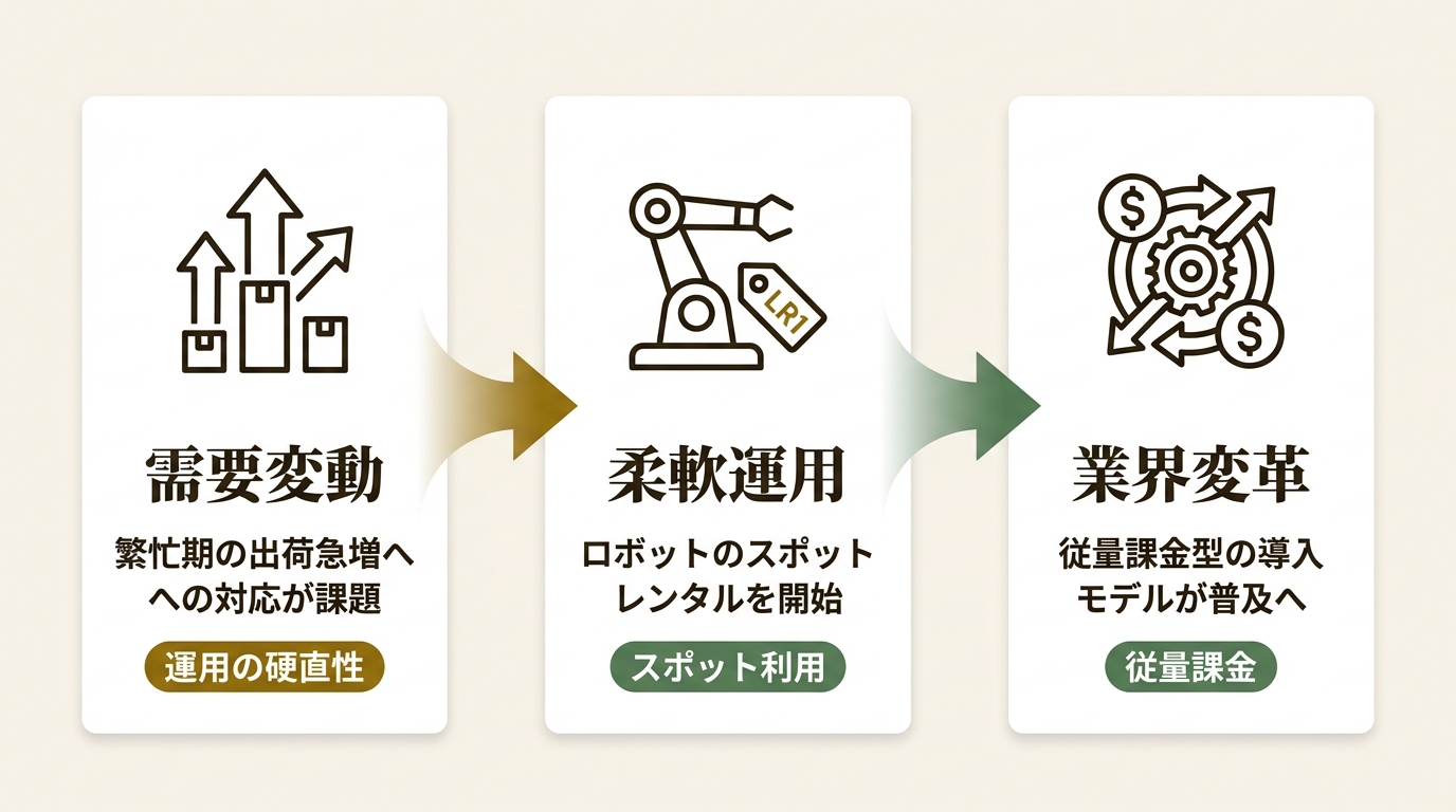 Gaussy株式会社 ニュース要点の図解