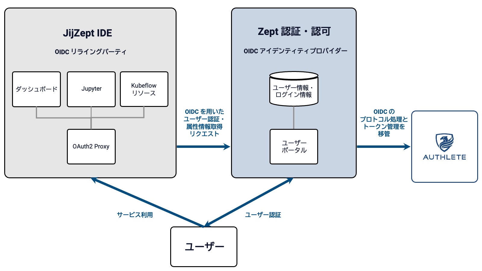 PR Times掲載画像