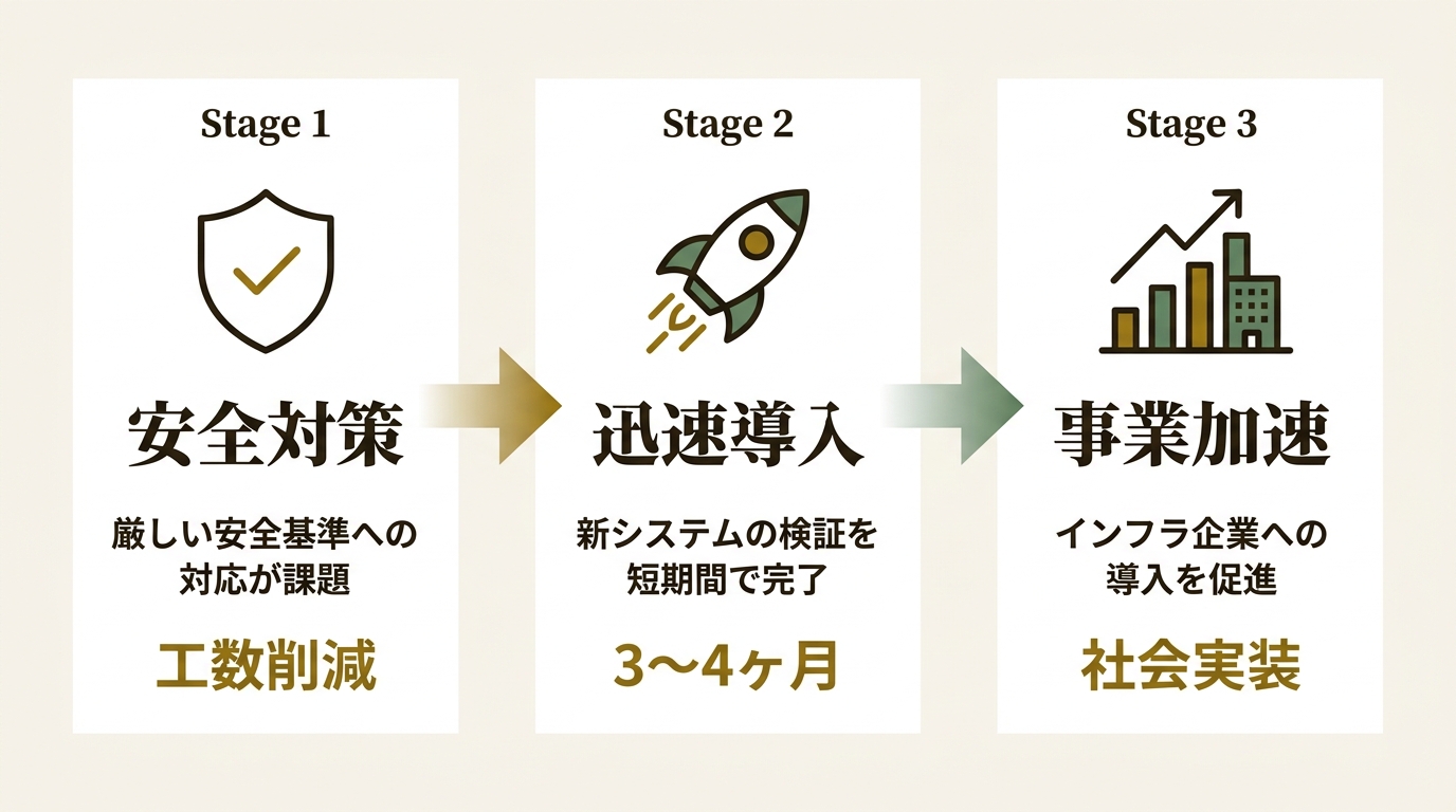 株式会社Authlete ニュース要点の図解