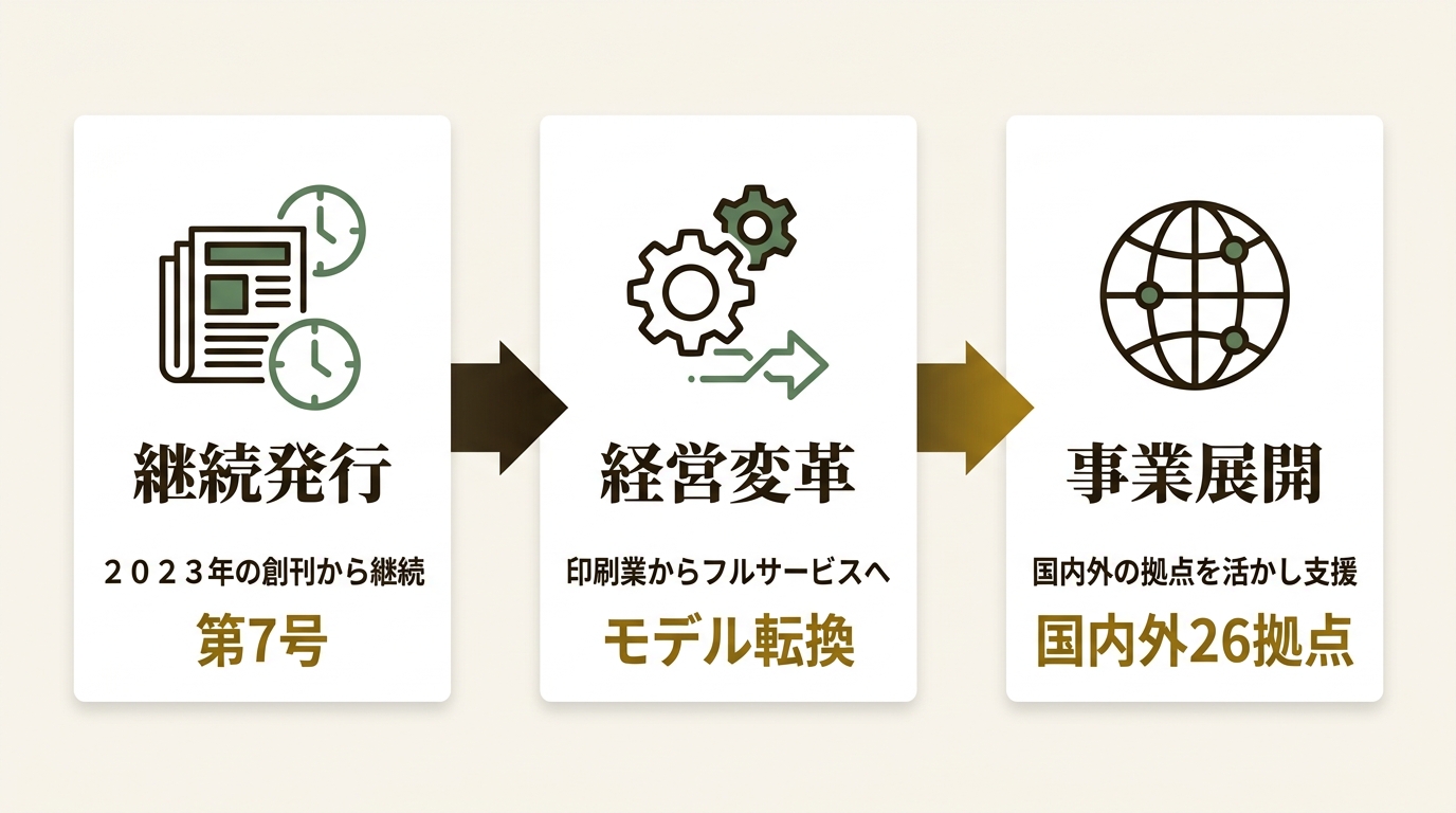 山田コンサルティンググループ株式会社 ニュース要点の図解