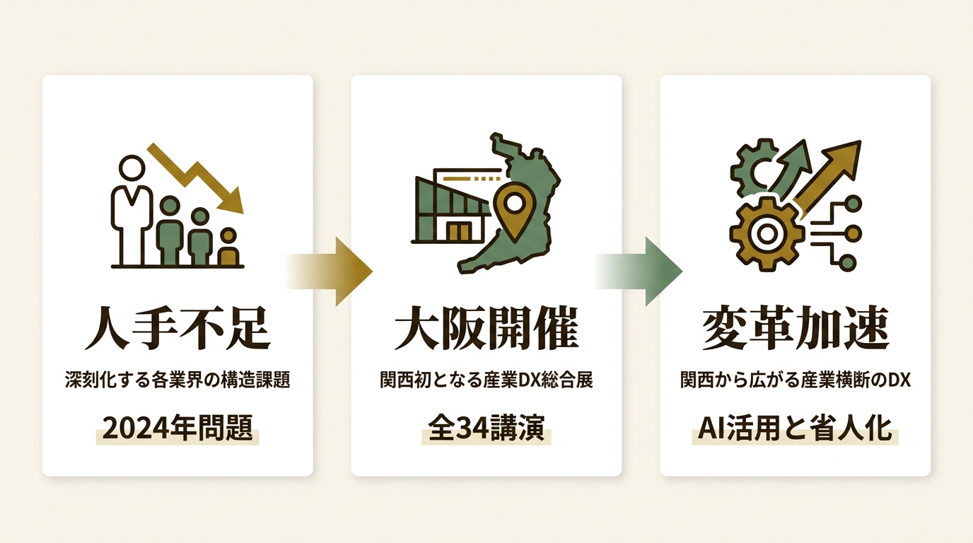 エバーリッジ株式会社 ニュース要点の図解