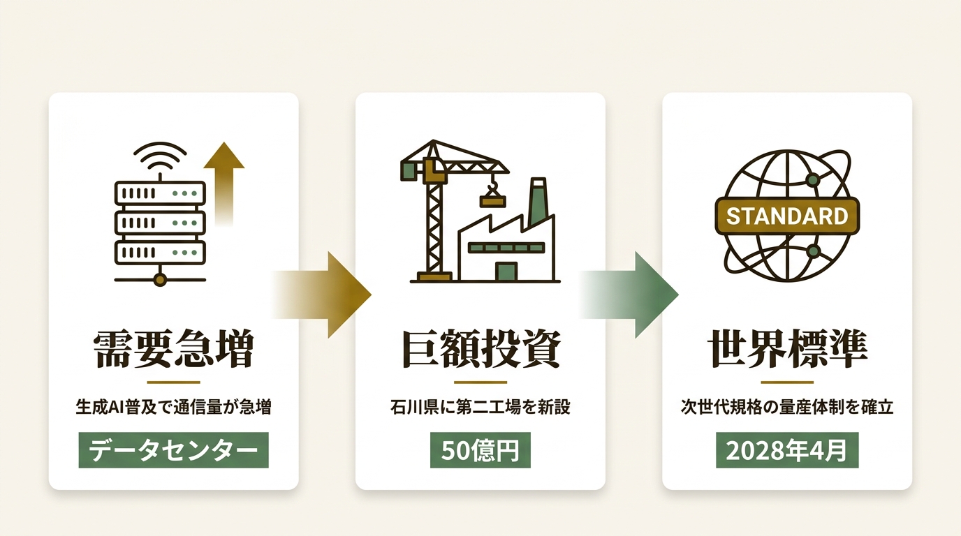 株式会社白山 ニュース要点の図解
