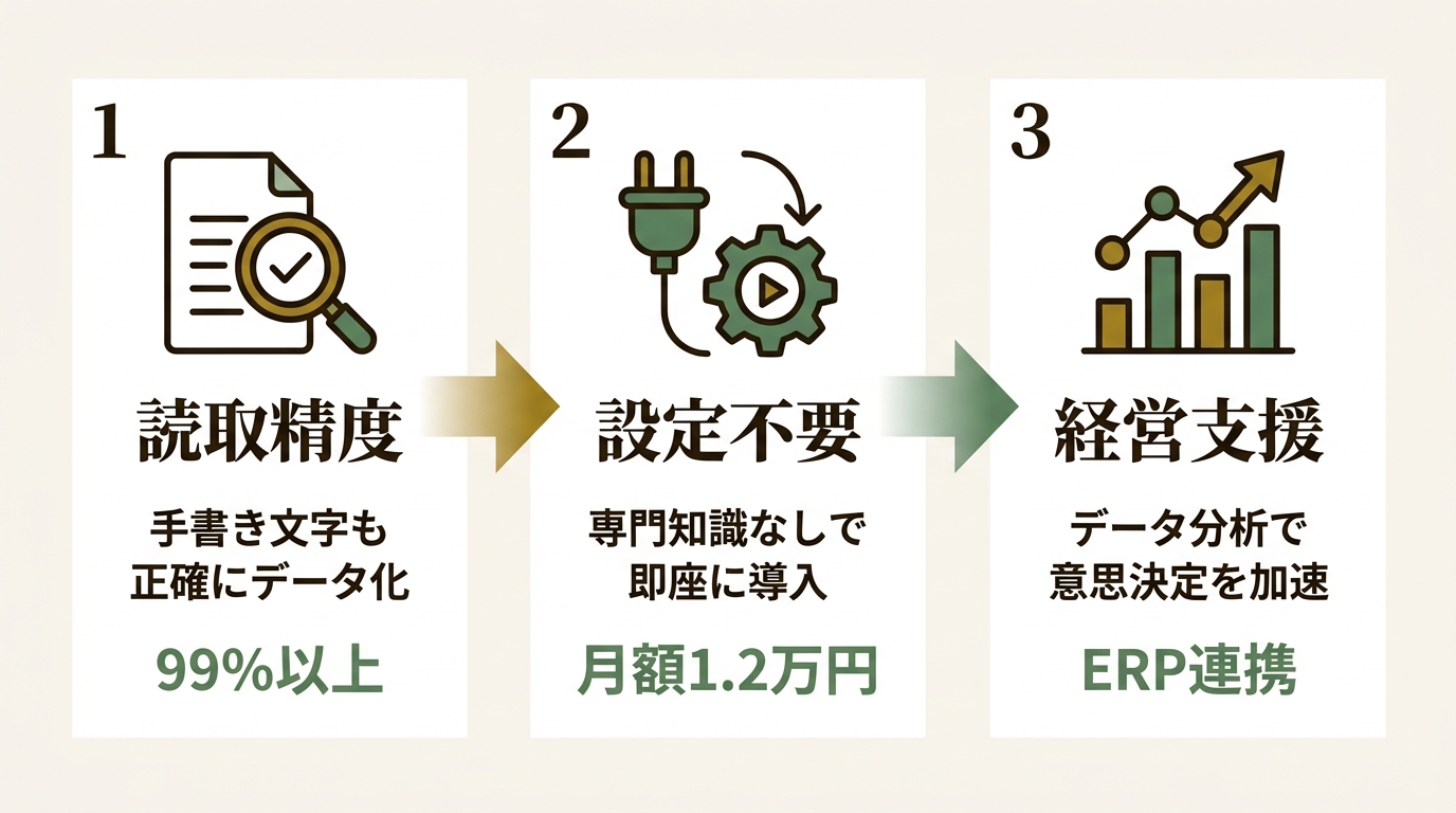 株式会社パートナーズ ニュース要点の図解