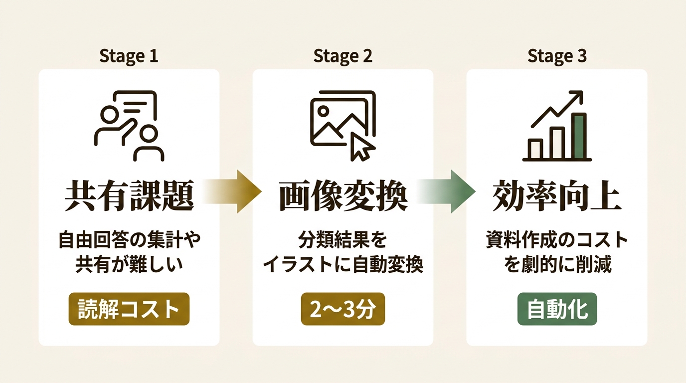株式会社アンド・ディ ニュース要点の図解