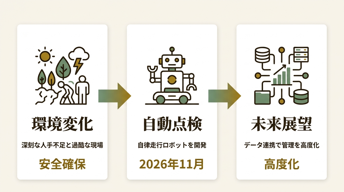 東日本旅客鉄道株式会社 ニュース要点の図解