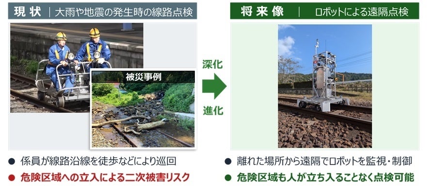 東日本旅客鉄道株式会社